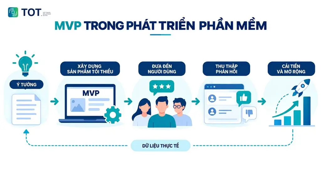 MVP in software development