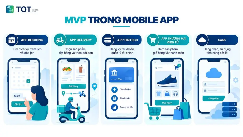 MVP in a mobile app