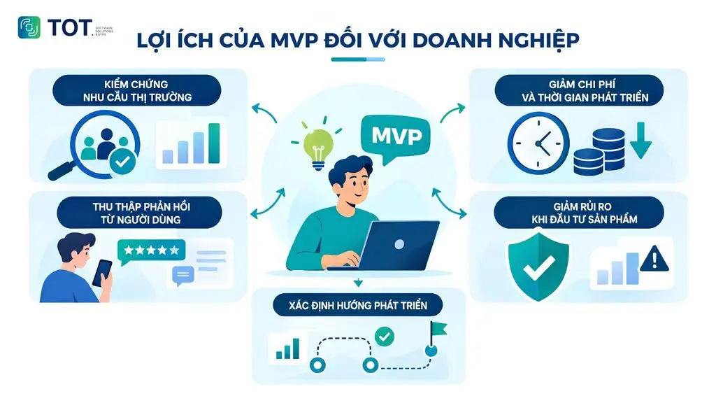 MVP for businesses