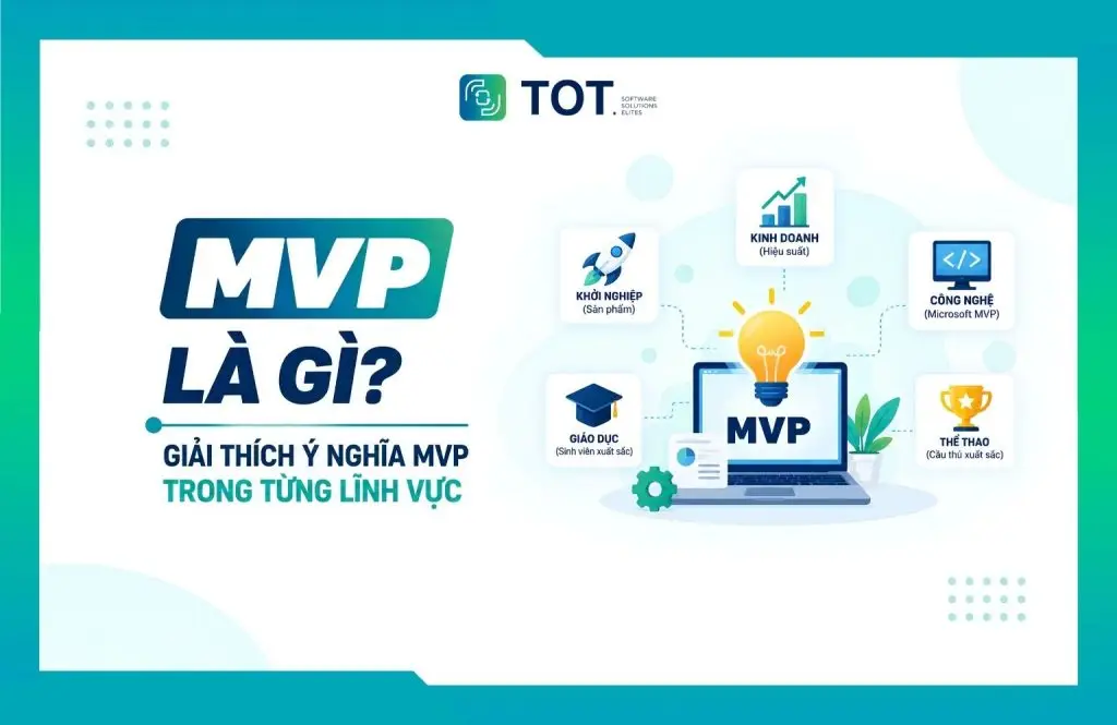 What is an MVP