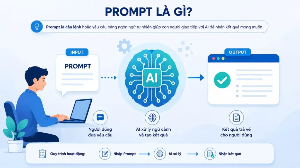 lệnh prompt là gì