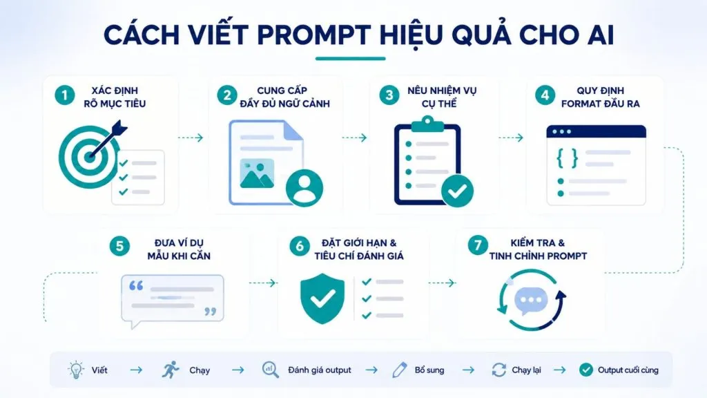 cách viết prompt