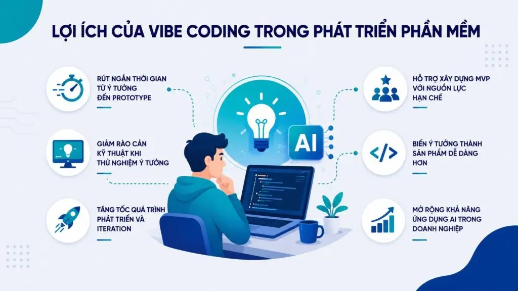 Vibe coding AI