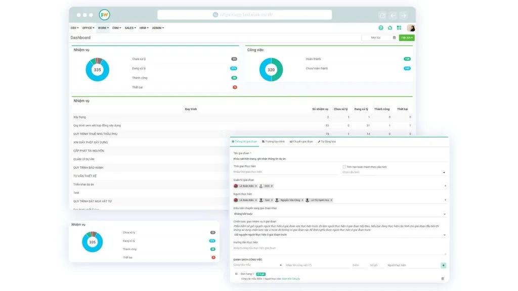 FastWork Workflow