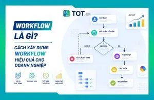 workflow là gì
