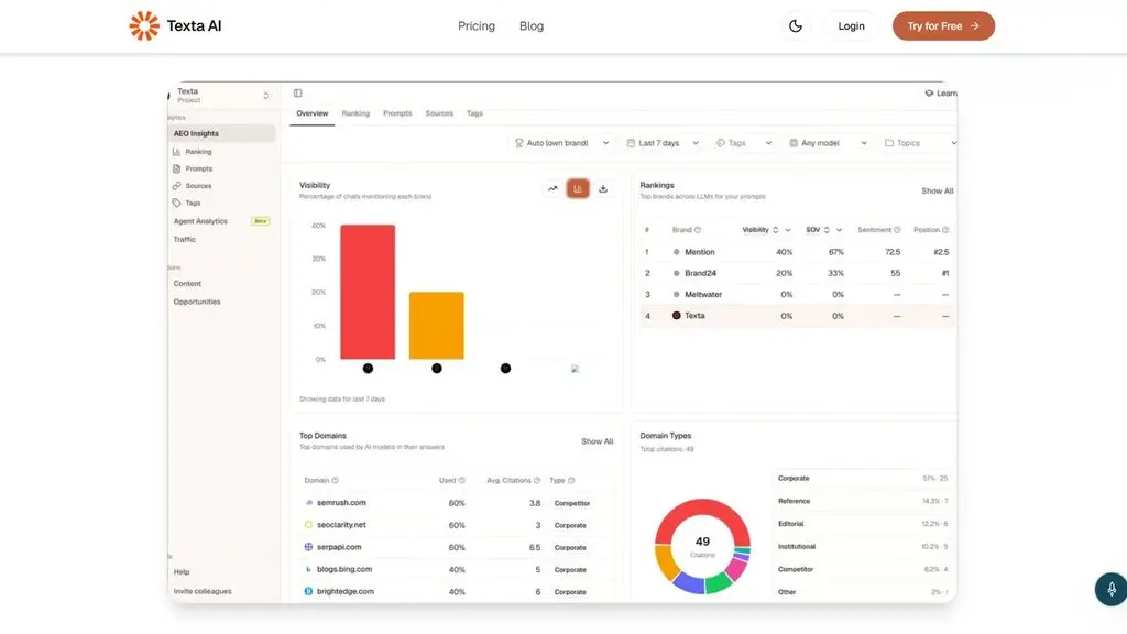 công cụ ai viết báo cáo