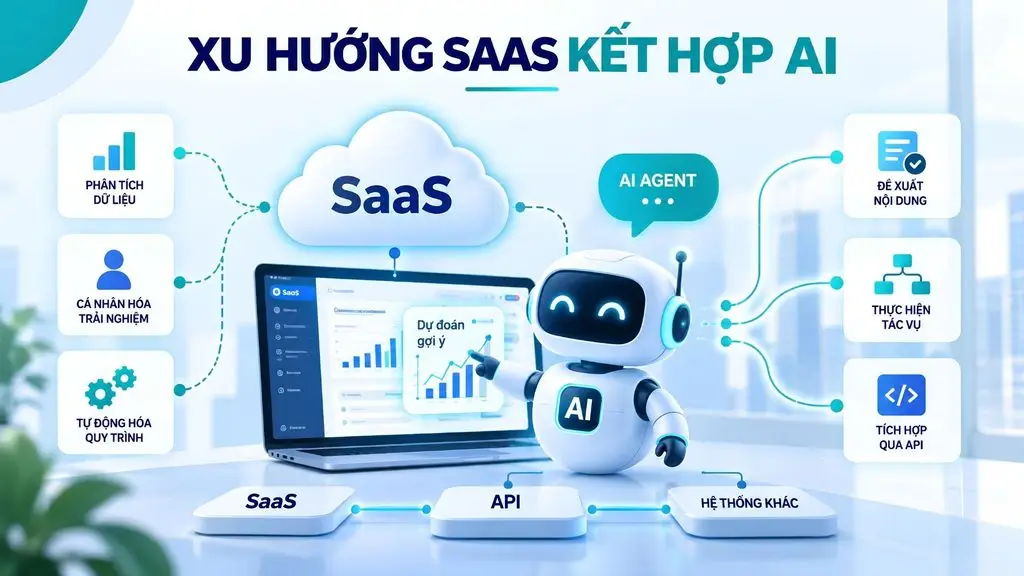 SaaS AI