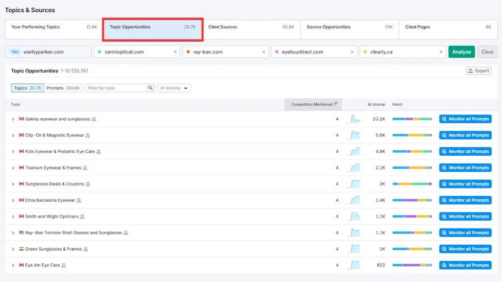 Bảng Topic Opportunities