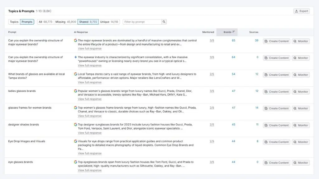 Shared Prompts là các truy vấn AI nhắc đến nhiều thương hiệu cùng lúc
