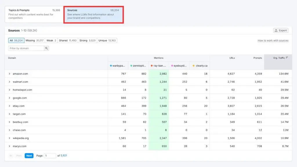Bảng Sources liệt kê các website bên ngoài được AI trích dẫn khi nhắc đến thương hiệu và đối thủ.