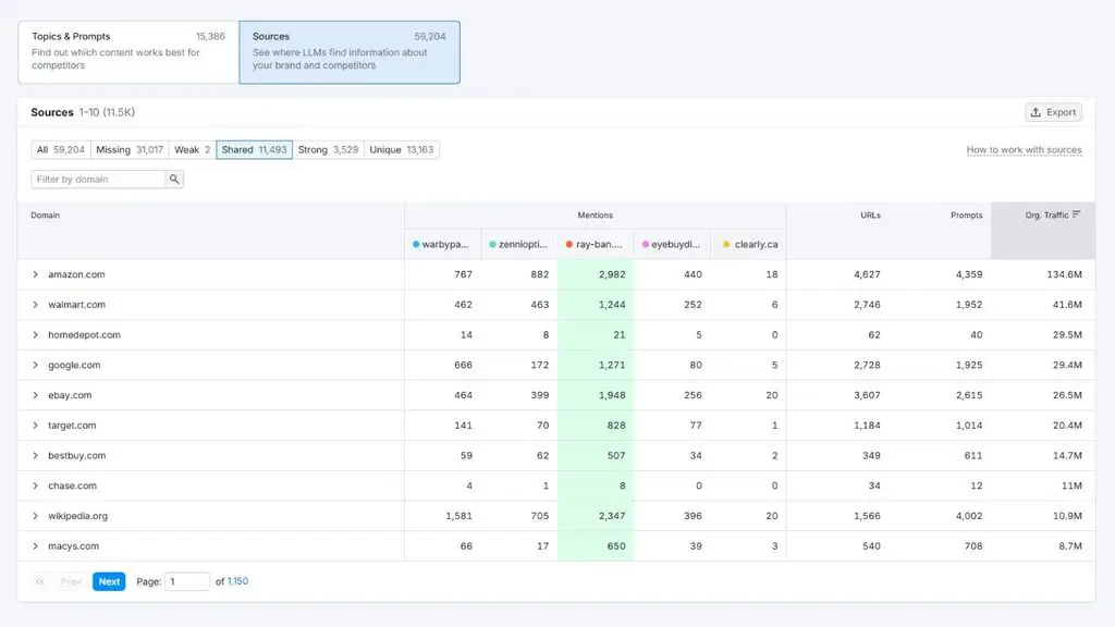 Shared Sources là các website được AI trích dẫn cho nhiều thương hiệu.