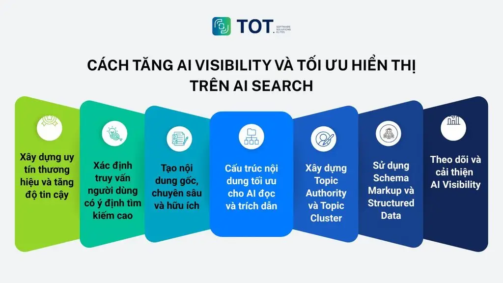 Cách tăng AI Visibility và tối ưu hiển thị trên AI search