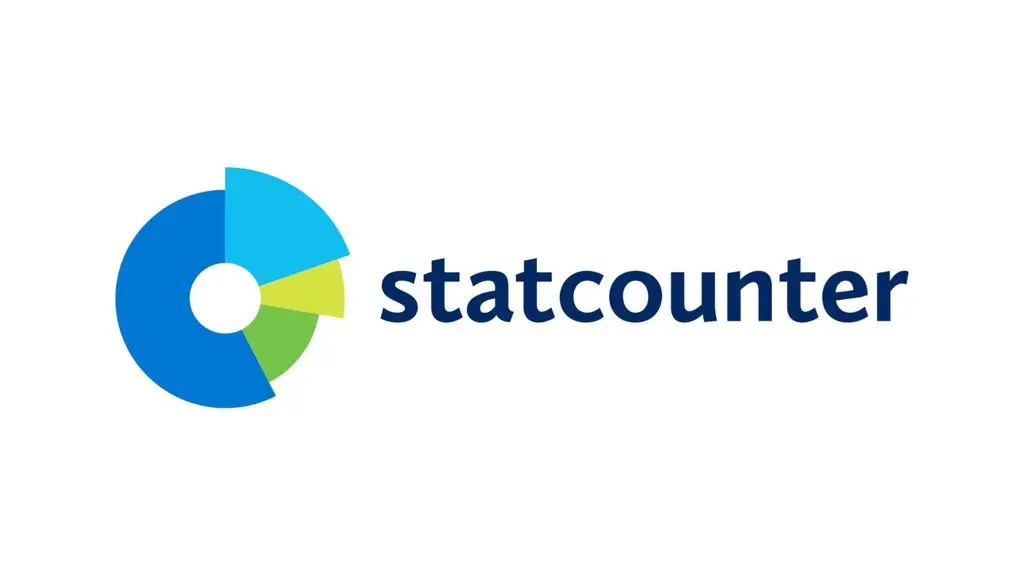 Kiểm tra traffic website theo thời gian thực bằng Statcounter
