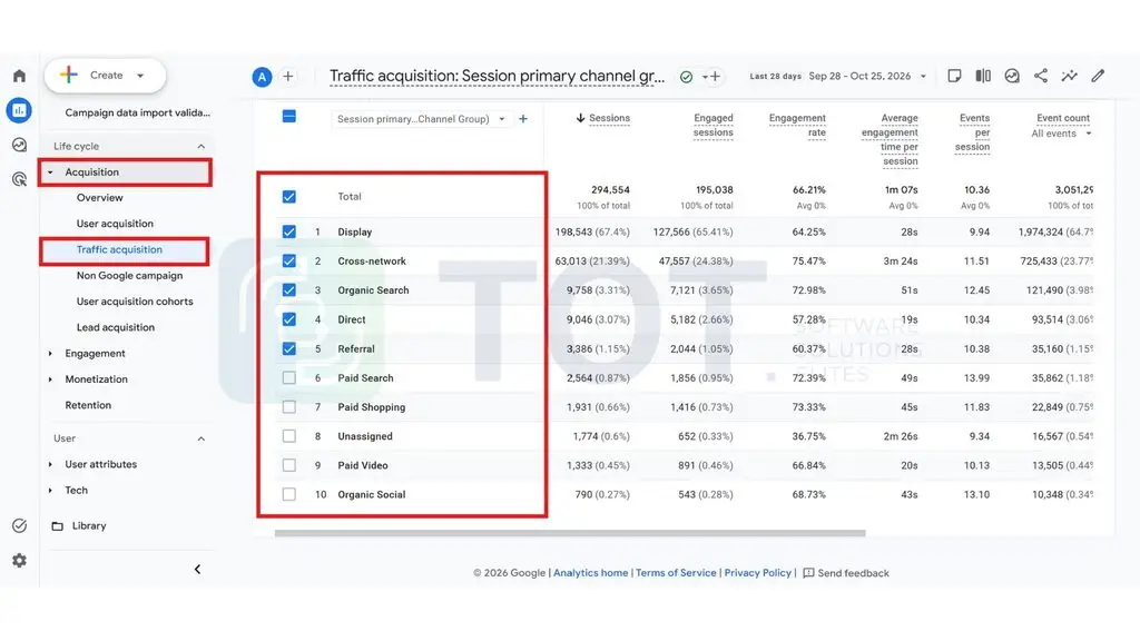 xem traffic trên Google Analytics