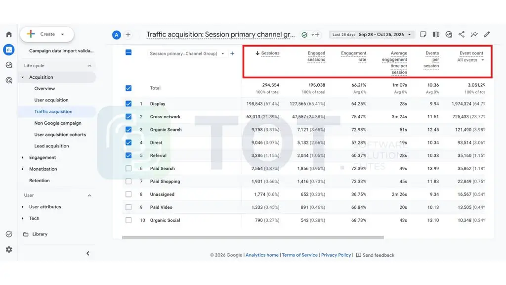 các chỉ số trong Google Analytics