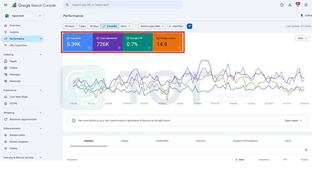 check traffic website free bằng google search console