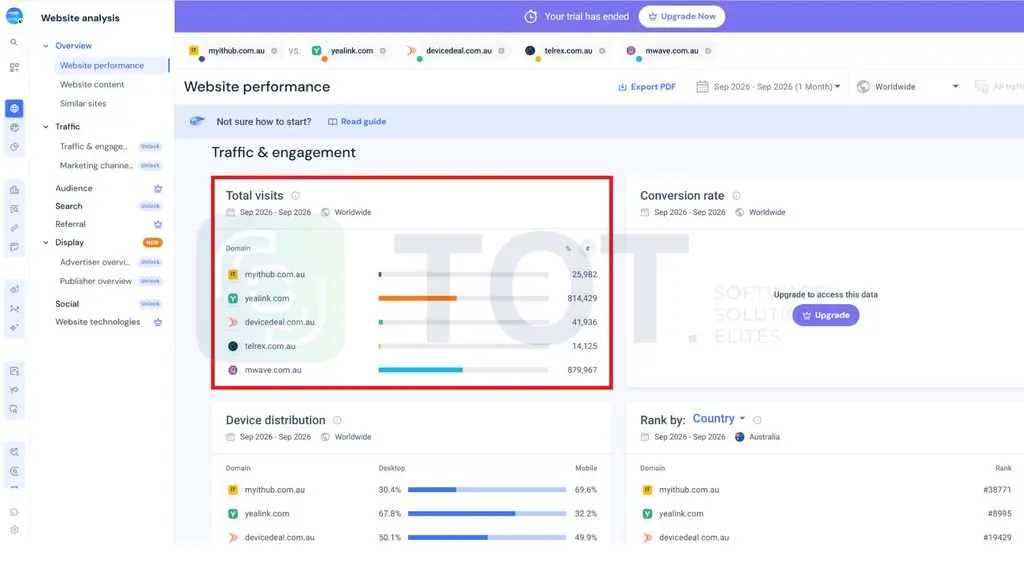xem chỉ số Total Visits Similarweb