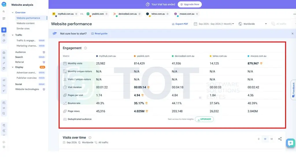 kiểm tra traffic bằng similarweb