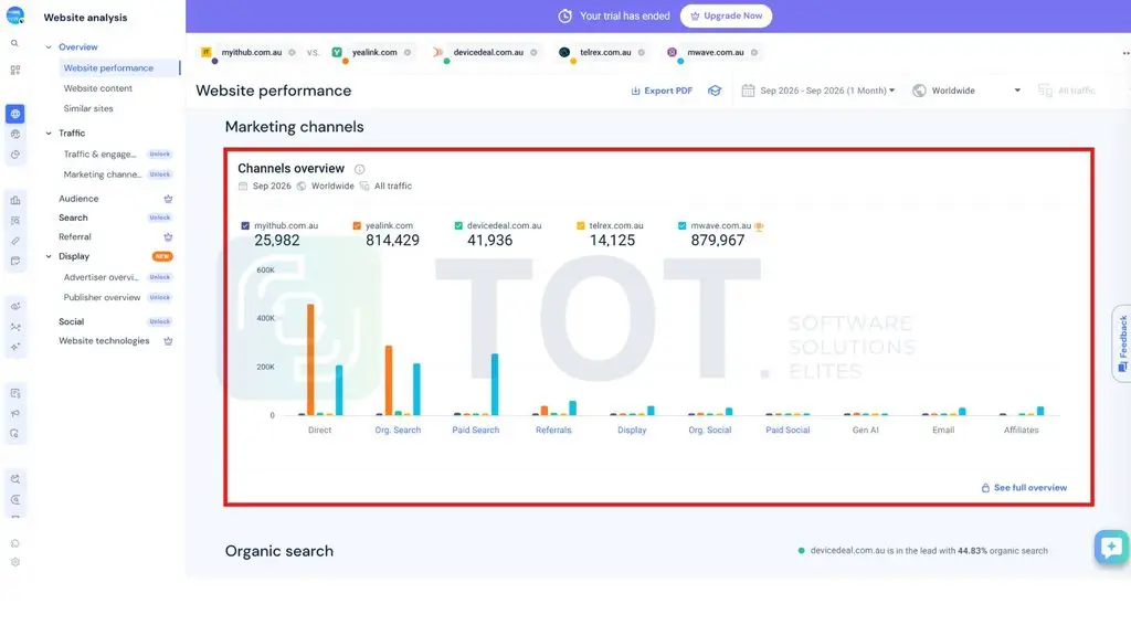 kiểm tra nguồn traffic của đối thủ