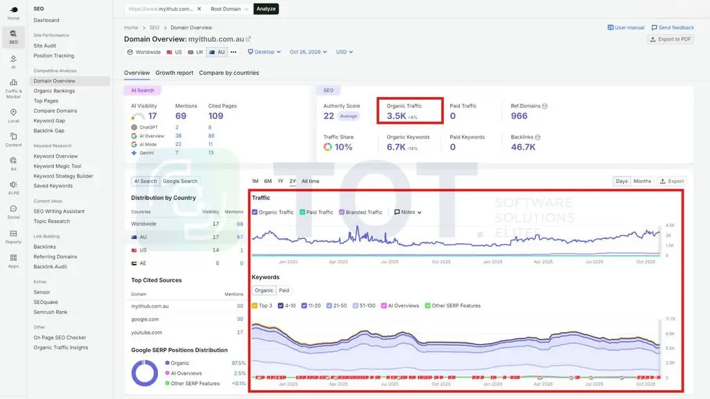 xem organic trafifc trong semrush