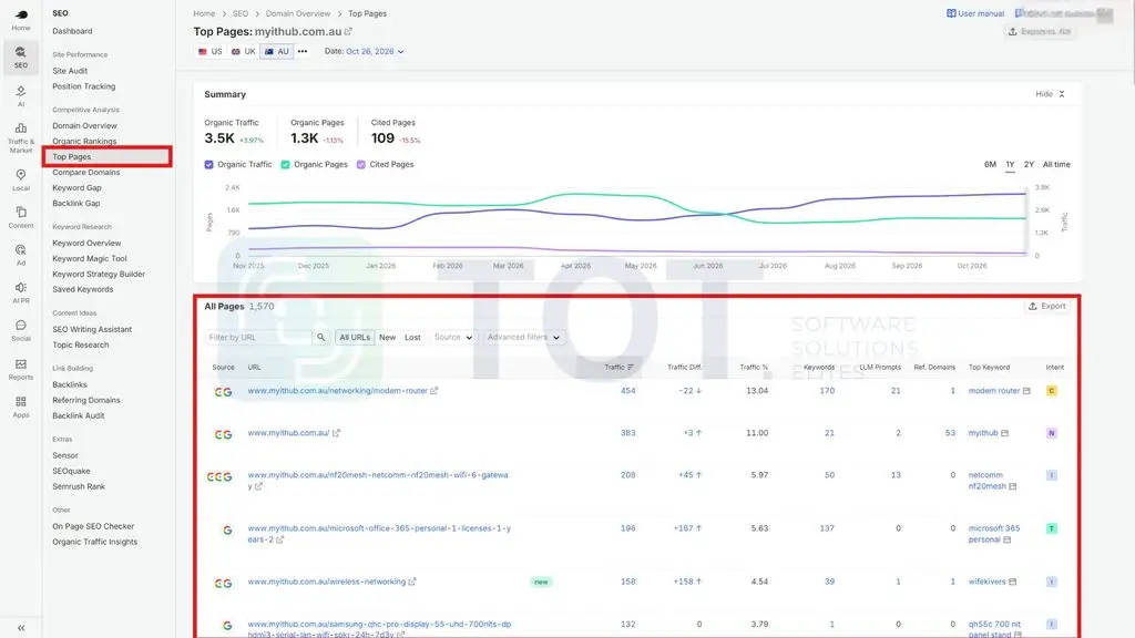 check traffic website bằng semrush