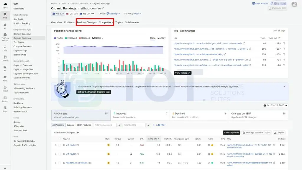 kiểm tra lượt truy cập website