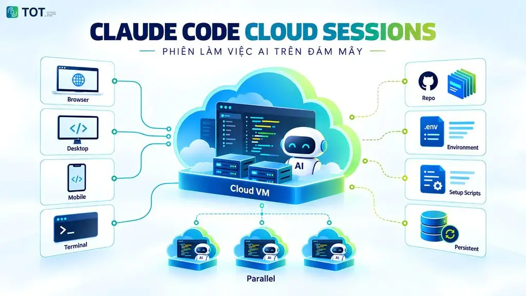 Claude Code cloud