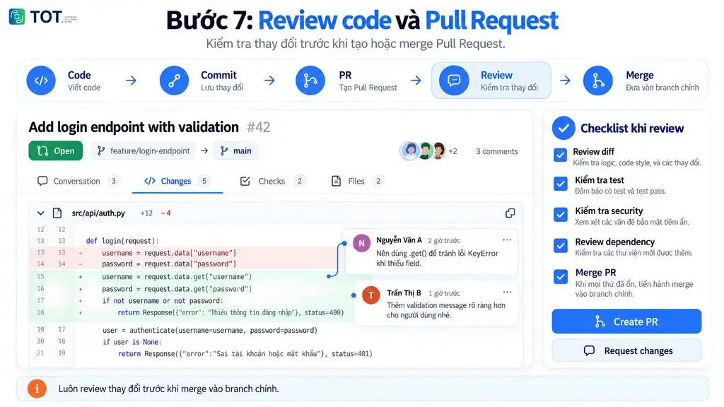 Review code và Pull Request