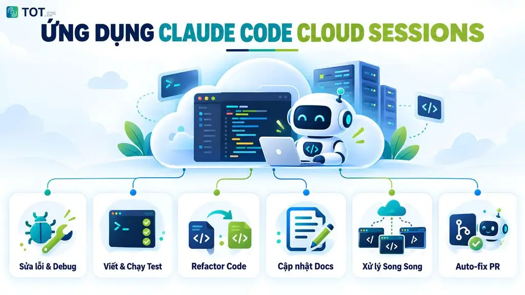 Ứng dụng Claude Code Cloud Sessions trong thực tế