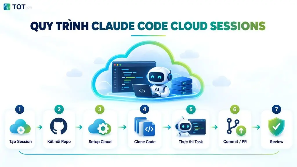 Claude Code Sessions