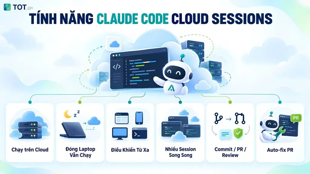 tính năng Cloud Sessions Claude Code