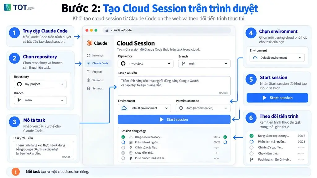 Tạo Claude Code Cloud Session trên trình duyệt