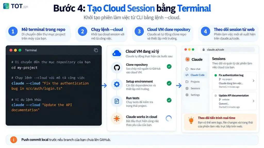 Tạo Cloud Session bằng Terminal