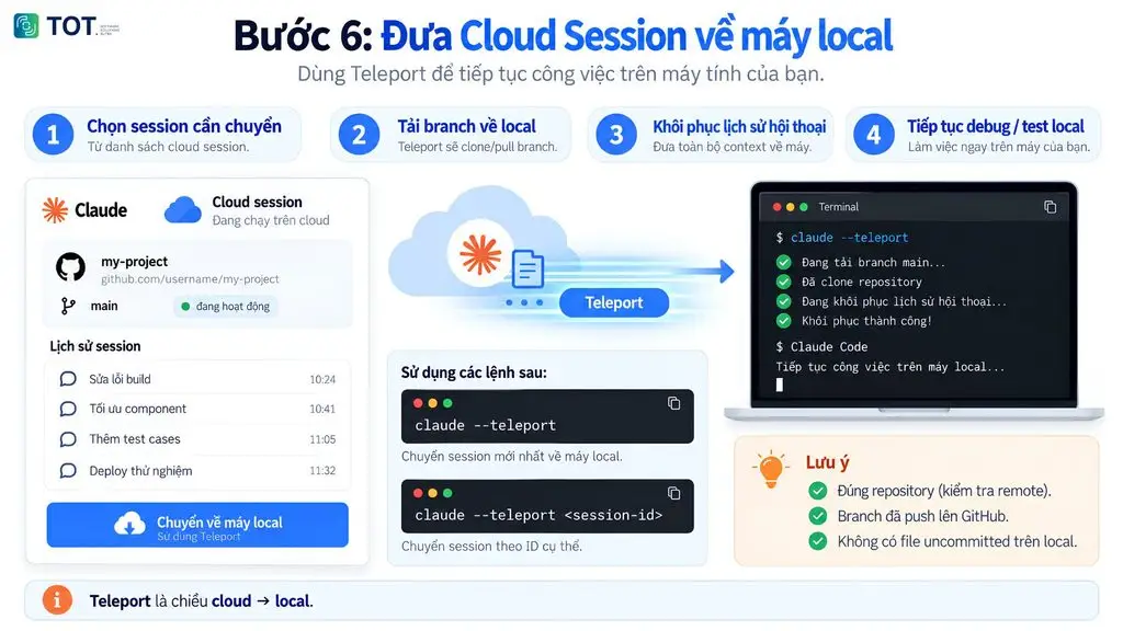 Đưa Cloud Session về máy local