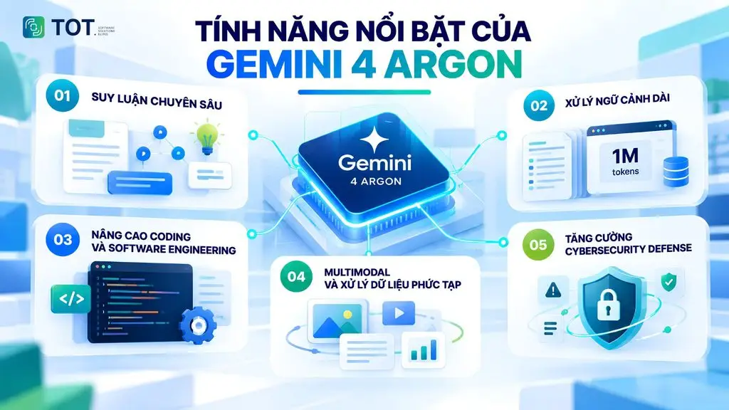 tính năng của Gemini 4 Argon