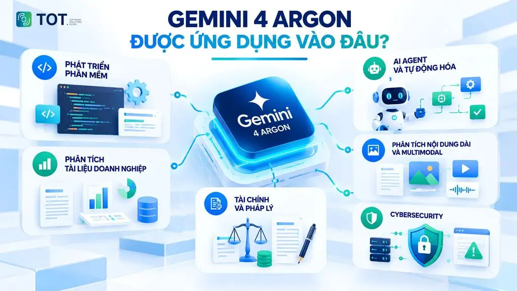 ứng dụng Google Gemini 4